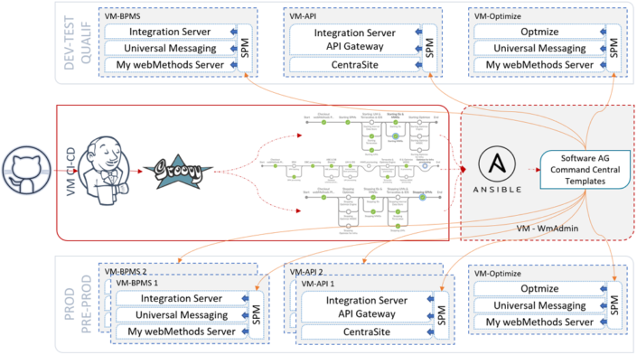WebMethods DevOps Admin Tools – SALY TECH